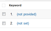 not set and not provided keywords