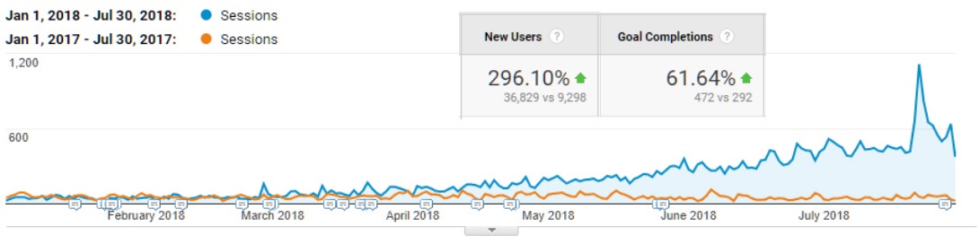 analytics-results