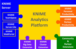 blog-knime-automation.jpg