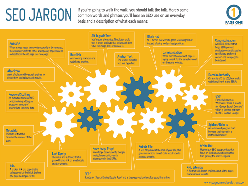 seo-terms-and-jargon-what-exactly-does-it-mean-infographic