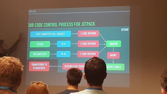 wordcamp-jetpack.jpg