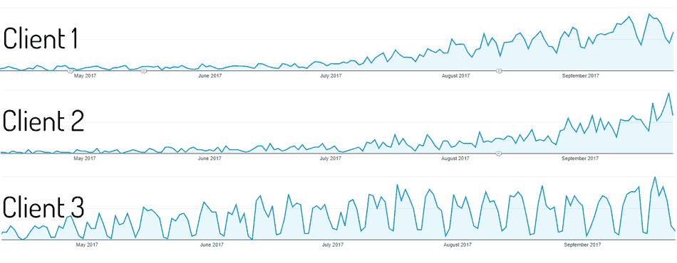 blog-traffic-growth