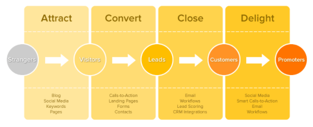 inbound methodology.png