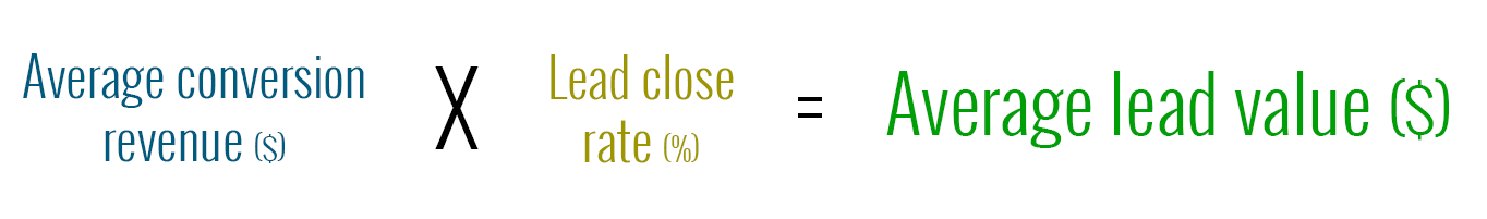 lead-value-roi-calculation-2