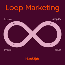 loop-marketing