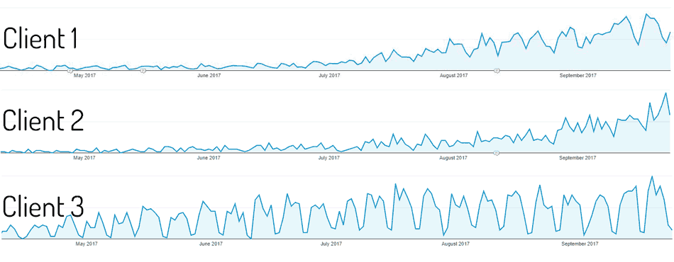 blog-organic-traffic-growth.png